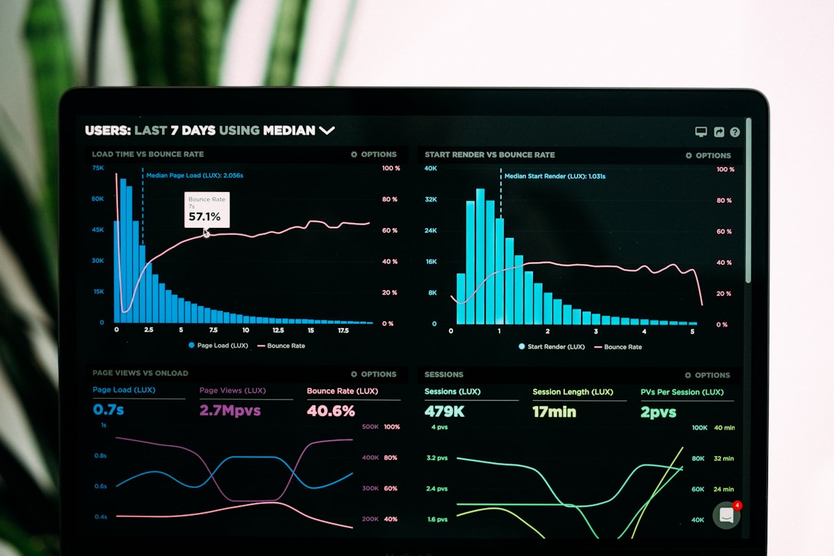 Digital marketing analytics representing property marketing writing